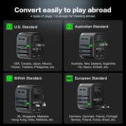 Picture of AUNNO Universal Travel Adapter with 2 USB-C, 2 USB Ports, All-in-One Plug, Dual Fuses, UK EU USA AU Compatible