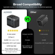 Picture of AUNNO Universal Travel Adapter with 2 USB-C, 2 USB Ports, All-in-One Plug, Dual Fuses, UK EU USA AU Compatible
