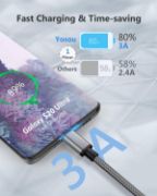 Picture of Yosou USB A to USB C Charger Cable 2 Pack 2M 3A Fast Charging Braided for Samsung Galaxy S22/S21, Pixel, PS5 & Switch